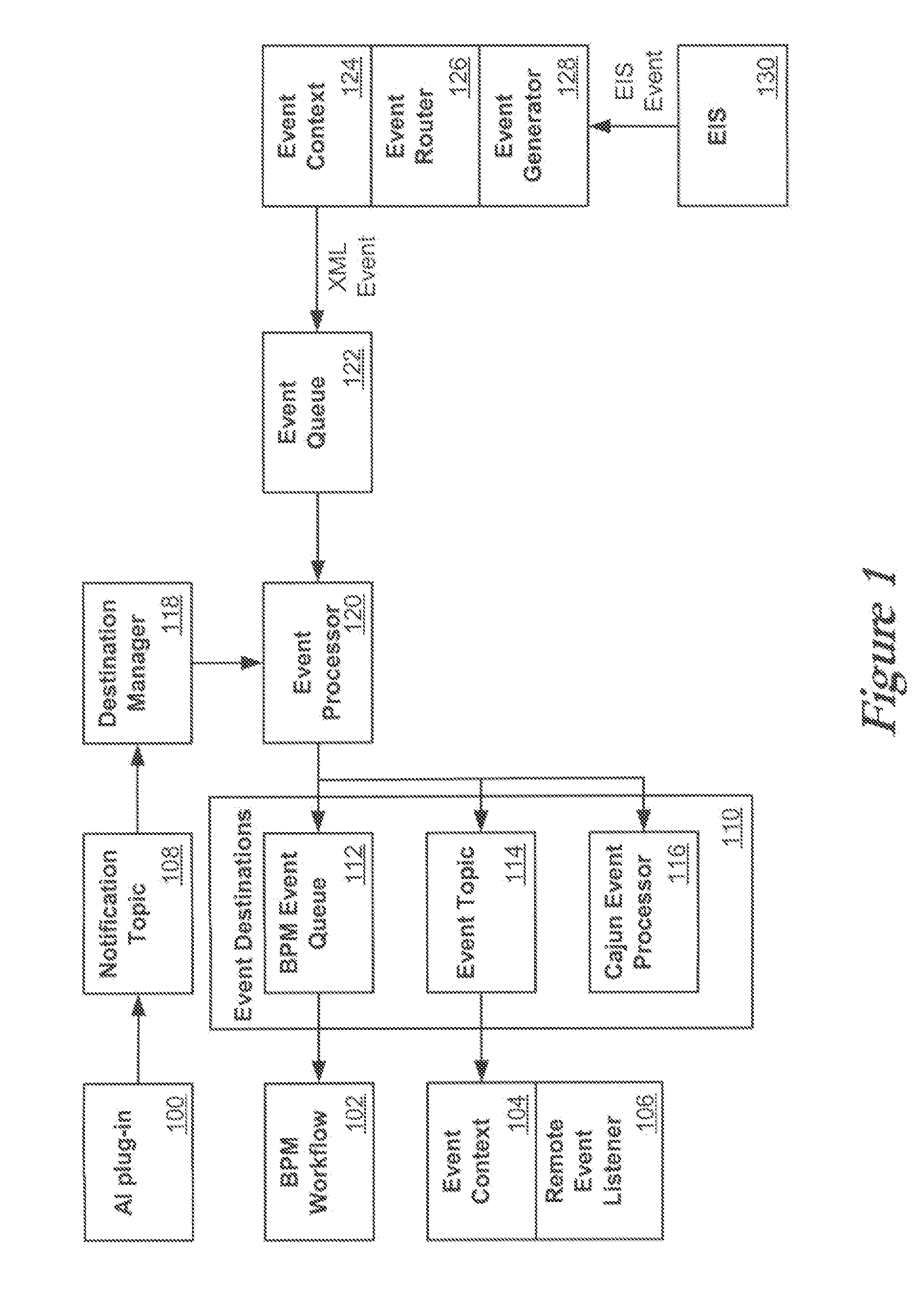 High availability for event forwarding