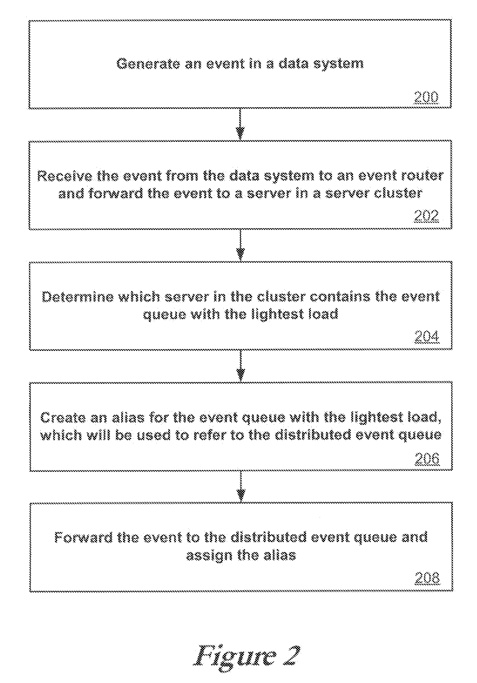 High availability for event forwarding