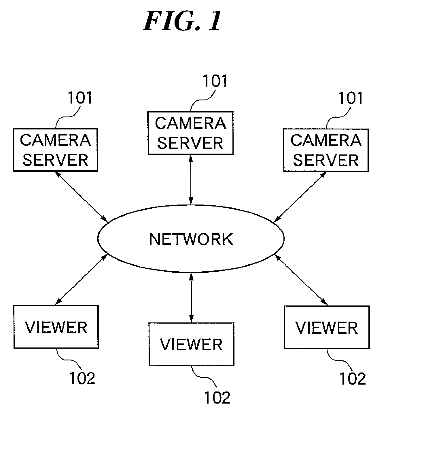 Video distribution apparatus, viewer apparatus, video distribution system including these apparatuses, control method for the video distribution apparatus, control method for the viewer apparatus, and computer program for the apparatuses