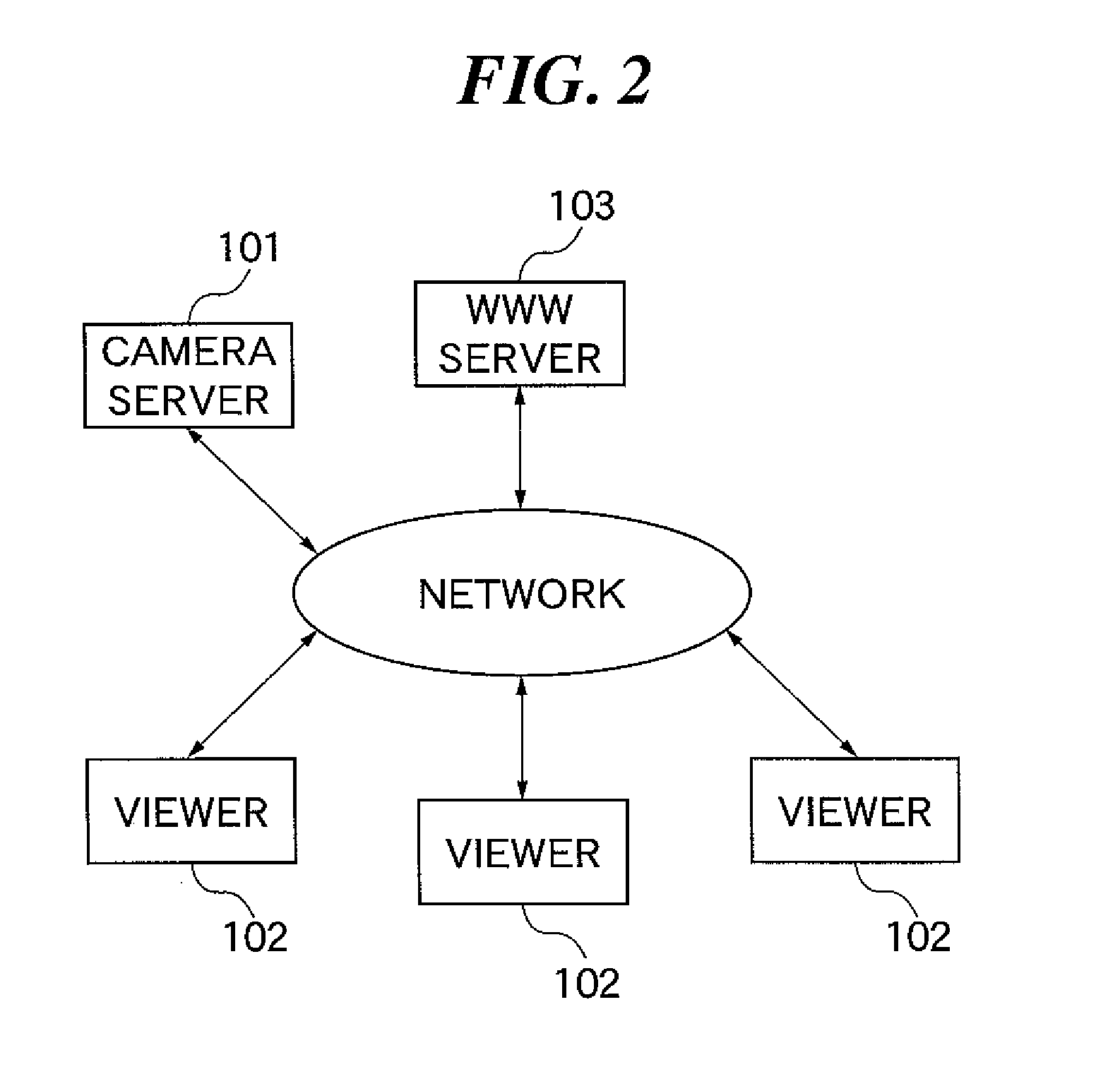 Video distribution apparatus, viewer apparatus, video distribution system including these apparatuses, control method for the video distribution apparatus, control method for the viewer apparatus, and computer program for the apparatuses
