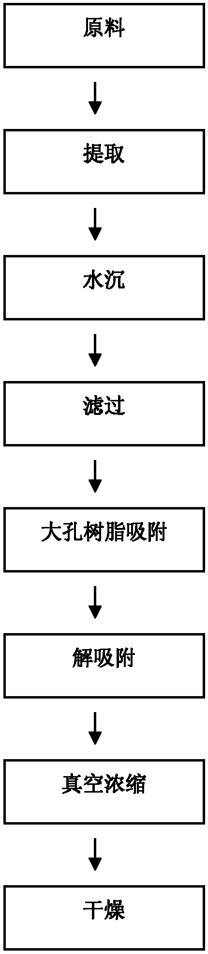 Preparation method of olive leaf extract