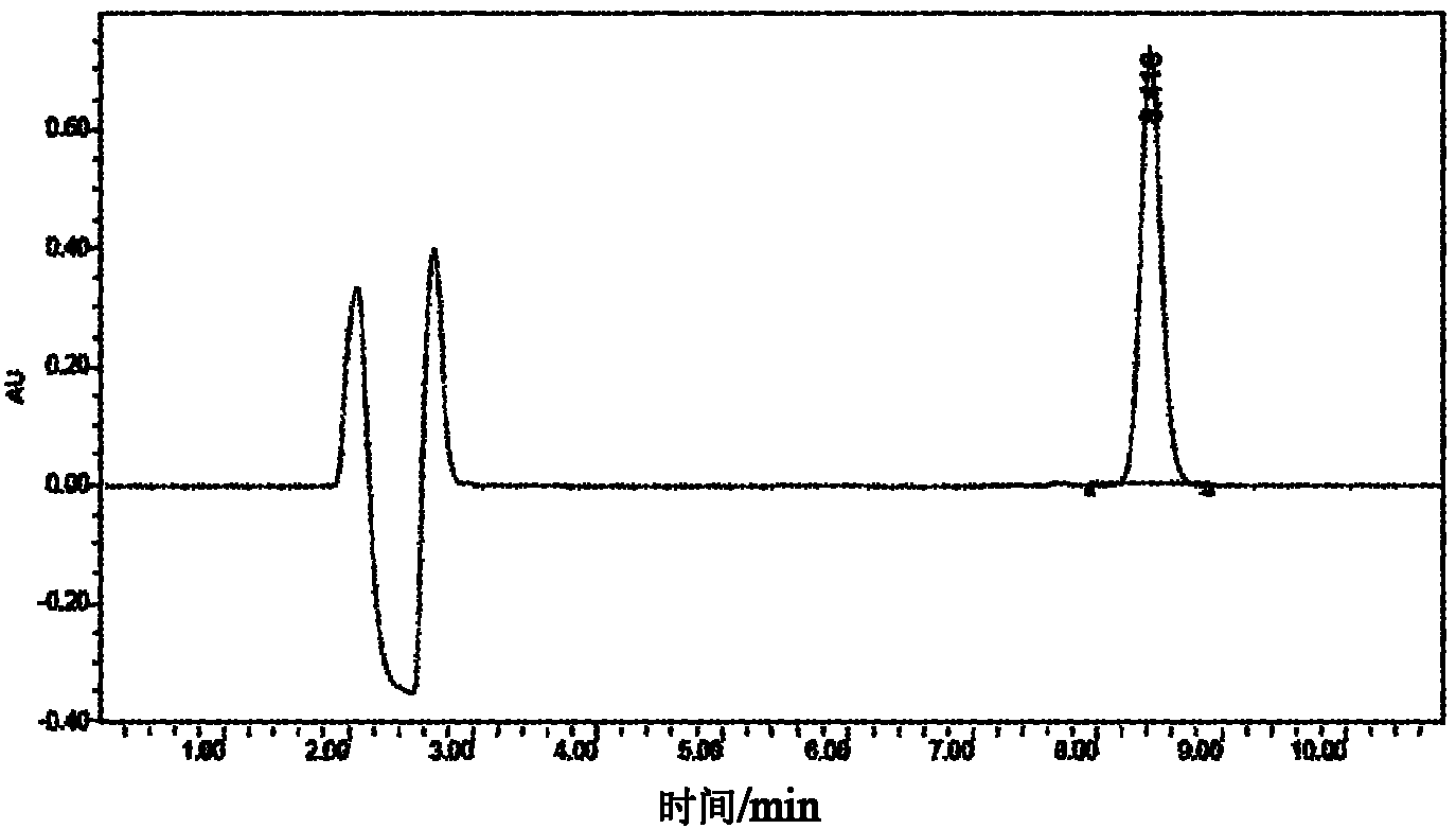 Preparation method of olive leaf extract