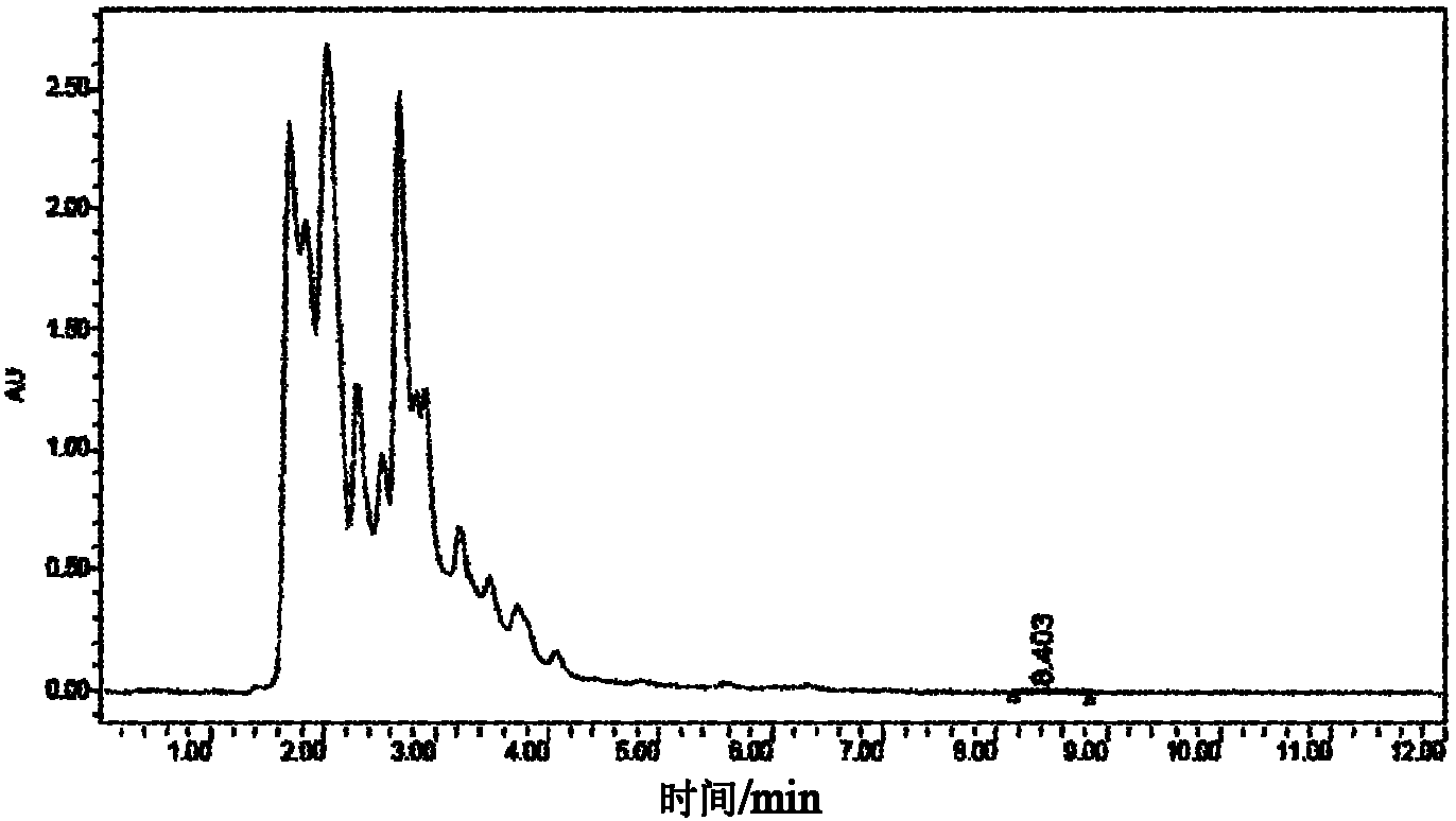 Preparation method of olive leaf extract