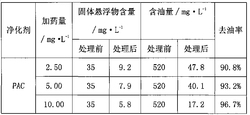 Composite powdery calcium sulphate sewage treating agent and preparation method thereof