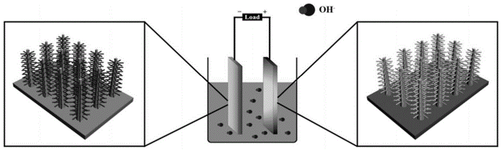 A kind of multi-level nano-micro structure material, its preparation method and battery containing the material