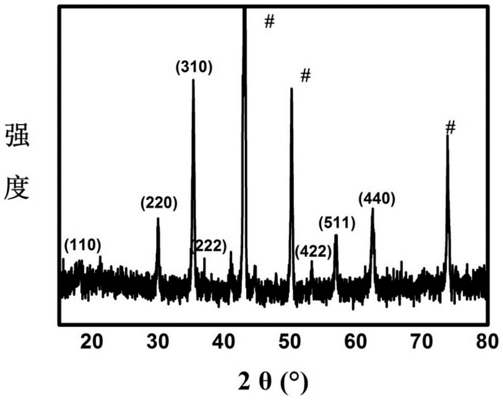 A kind of multi-level nano-micro structure material, its preparation method and battery containing the material