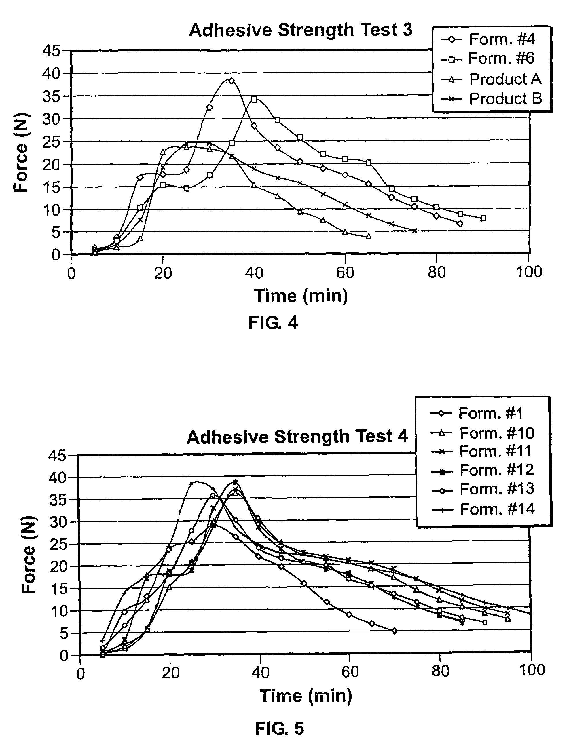 Denture fixative composition