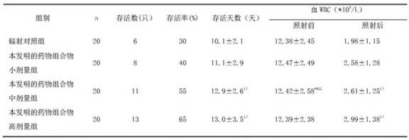 A pharmaceutical composition with functions of improving body immunity and increasing anti-radiation and preparation method thereof