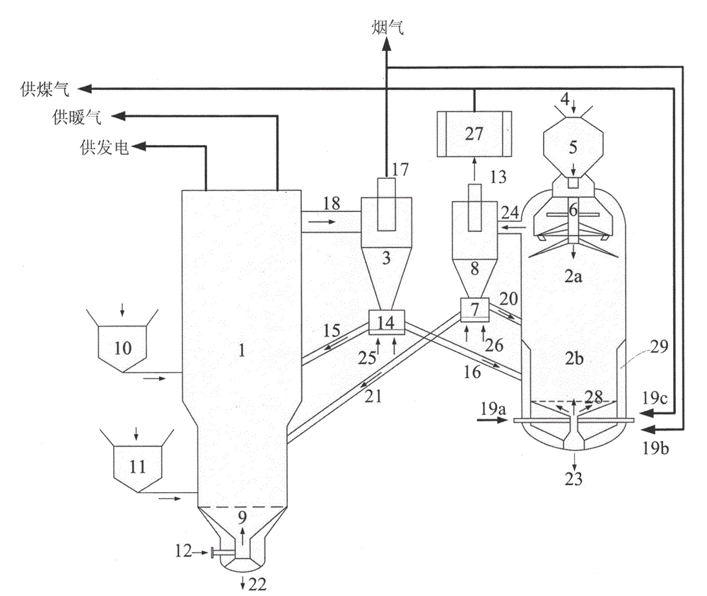 Double fluidized bed low-carbon combustion and gasification heat and electricity polygeneration device and method