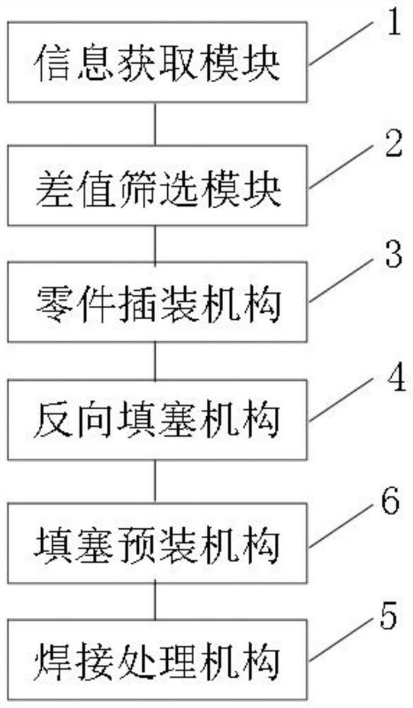 Direct-insertion part tinning optimization welding method and system
