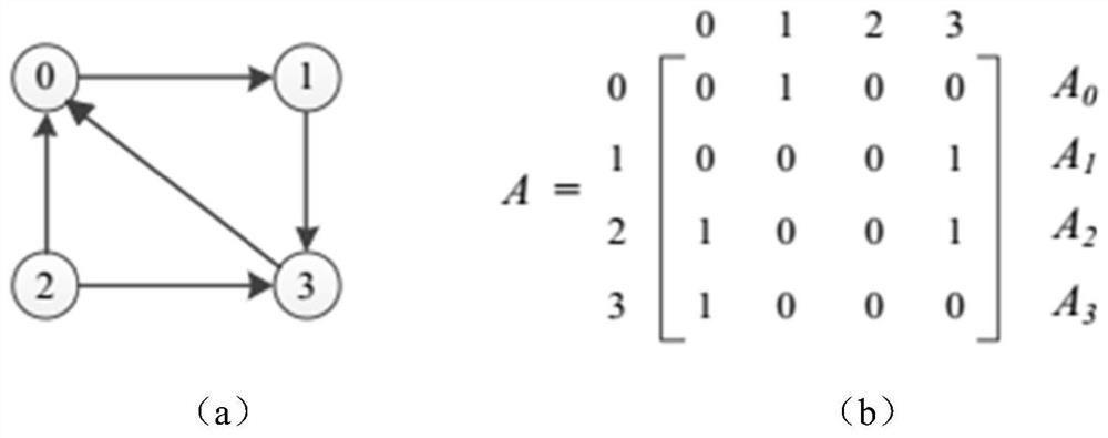 Vertex reordering-based testing method for supercomputer big data processing capability