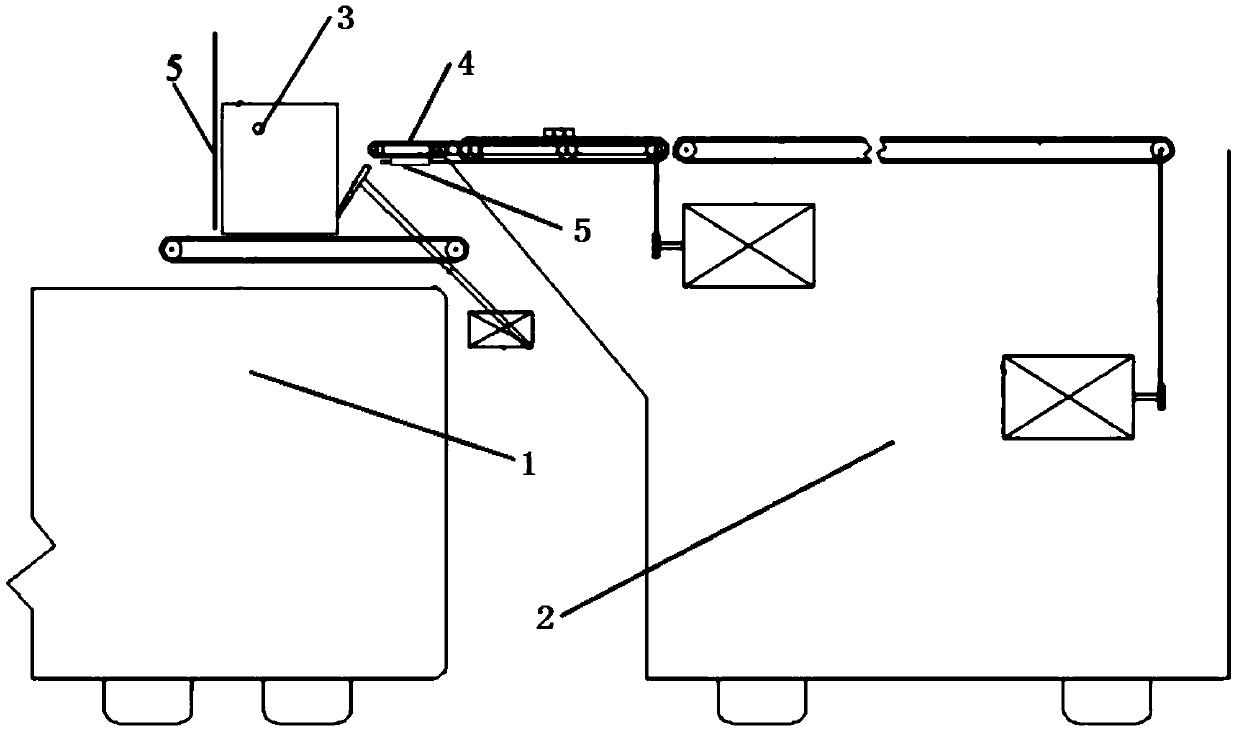 Integrative forming device of inspection machine for printing and folder-gluer