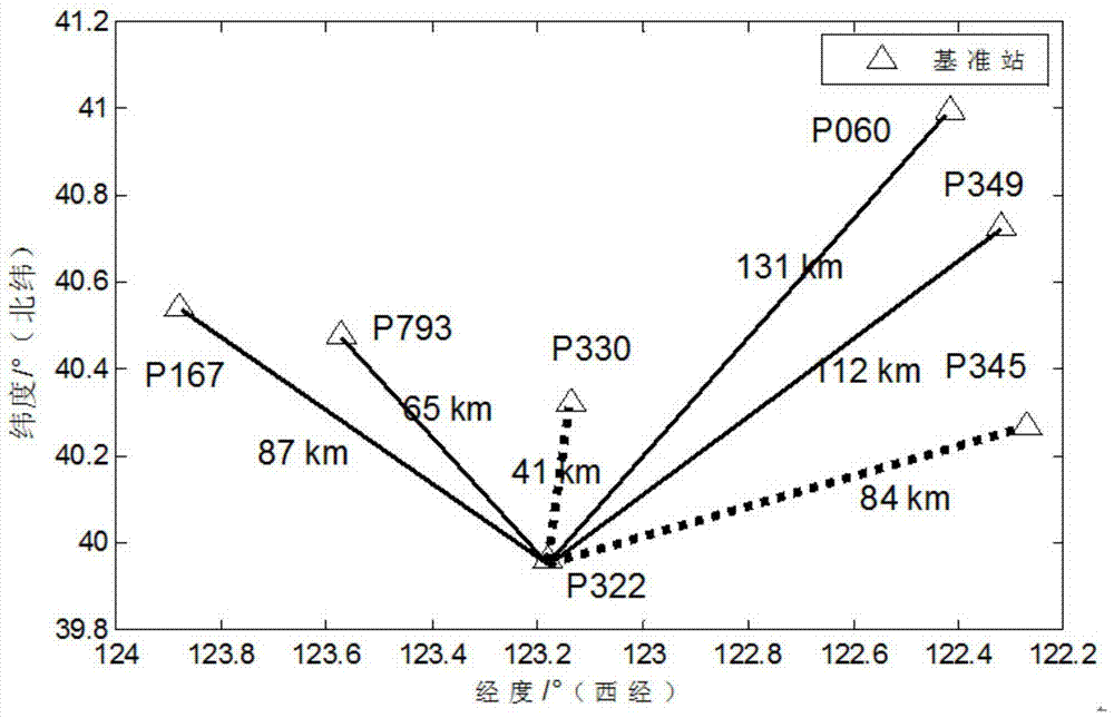 A Network RTK Regional Atmospheric Error Modeling Method Based on Multiple Reference Stations