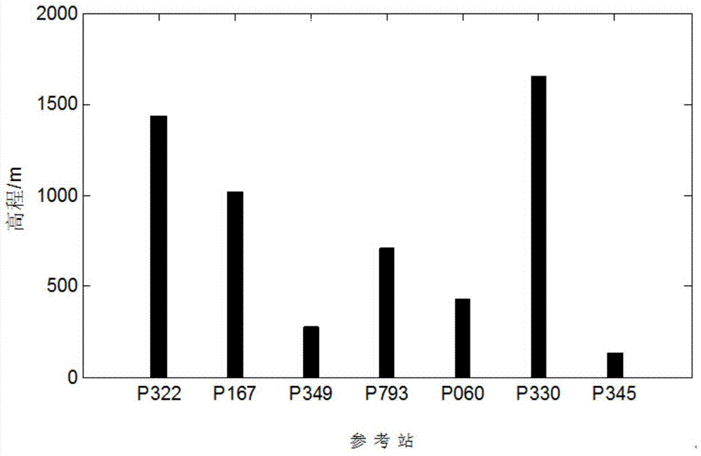 A Network RTK Regional Atmospheric Error Modeling Method Based on Multiple Reference Stations