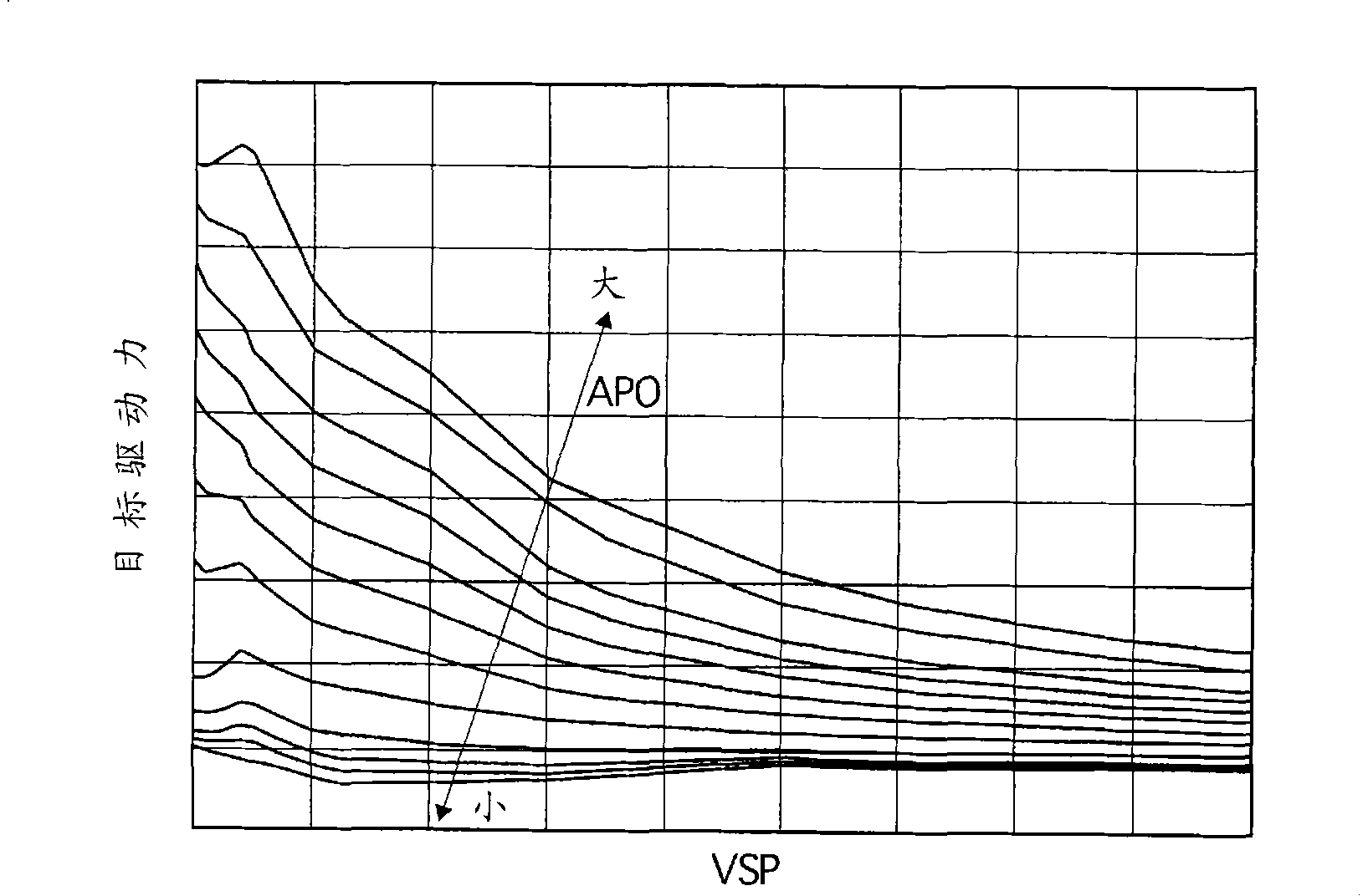 Engine start controlling apparatus and method for hybrid vehicle