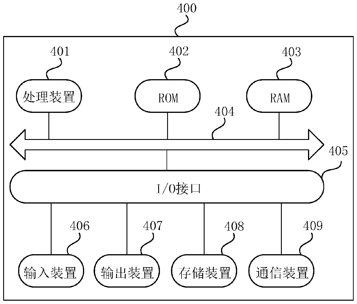 Game equipment display method and device, electronic equipment and storage medium