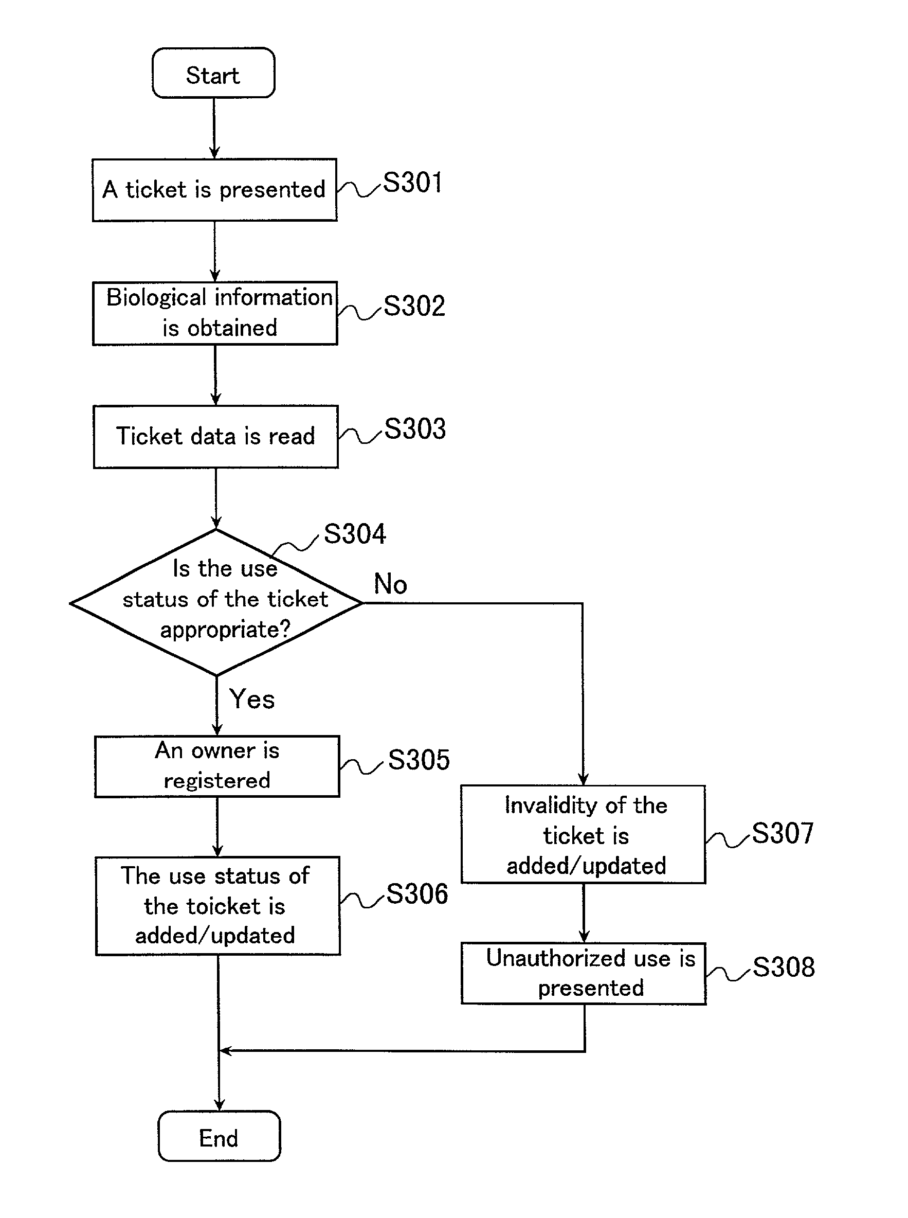 User confirmation system and method