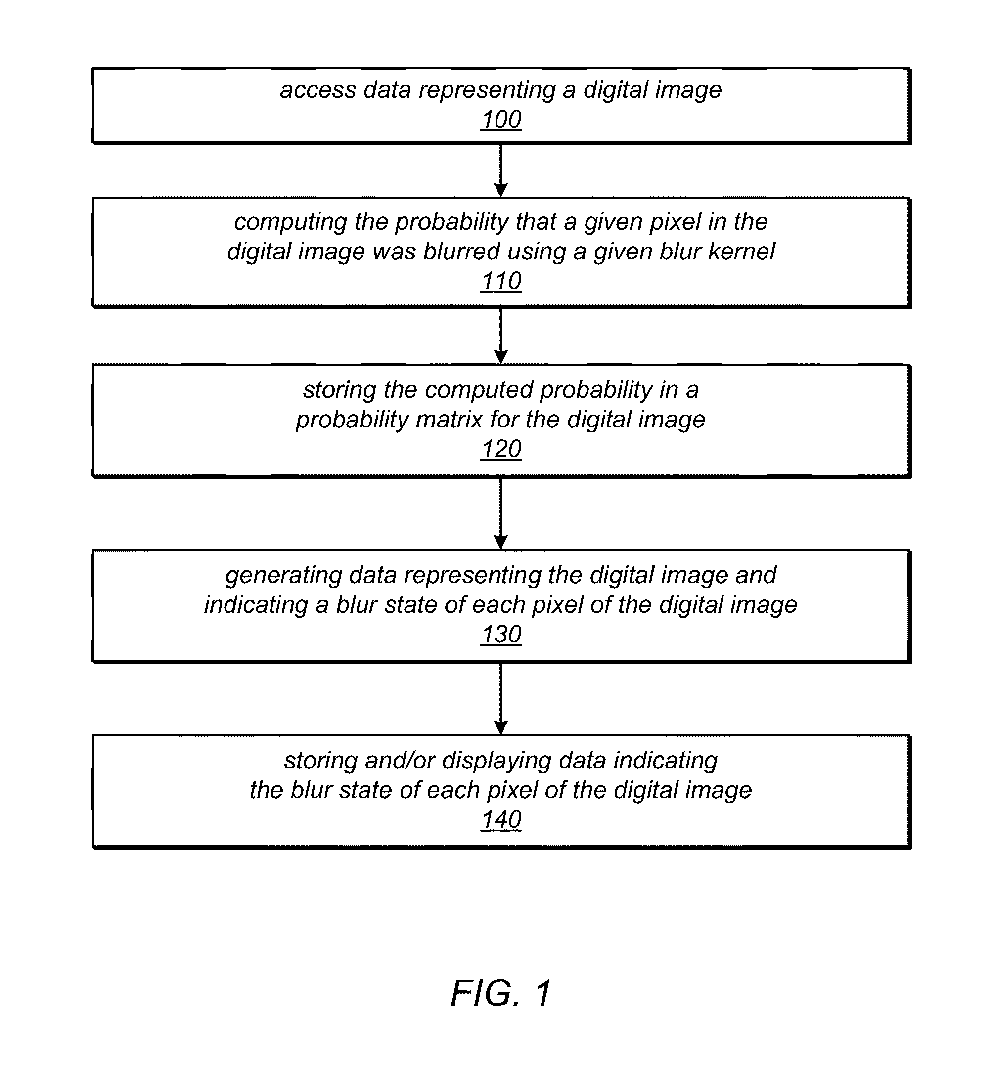 System and method for classifying the blur state of digital image pixels