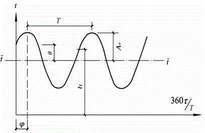 Method for measuring heat storage coefficient based on thermoelastic damping theory