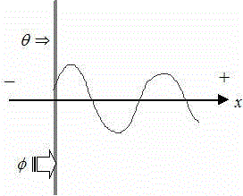 Method for measuring heat storage coefficient based on thermoelastic damping theory