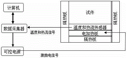 Method for measuring heat storage coefficient based on thermoelastic damping theory