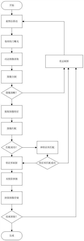 Microscope image intelligent splicing method and device, medium and equipment