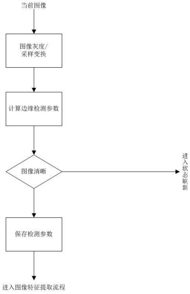 Microscope image intelligent splicing method and device, medium and equipment