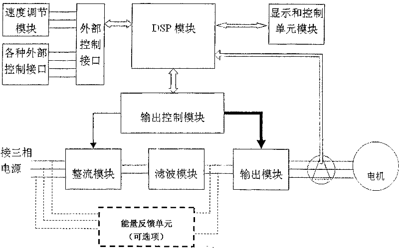 Self-adaptive load following control technical system