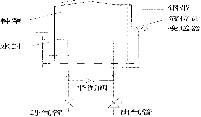 Liquid level measuring device and method for gas tank