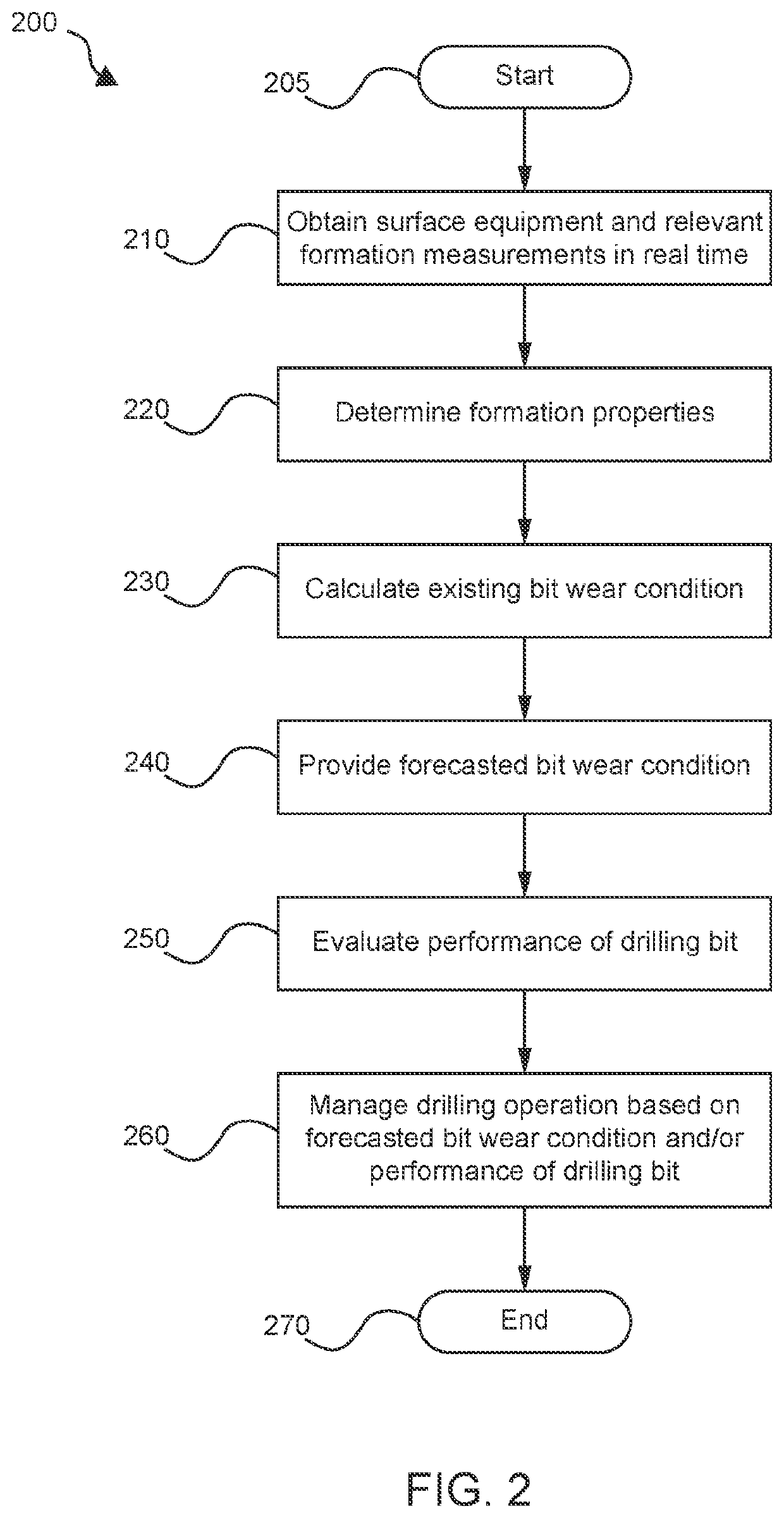 Real time dull bit grading modeling and process technique