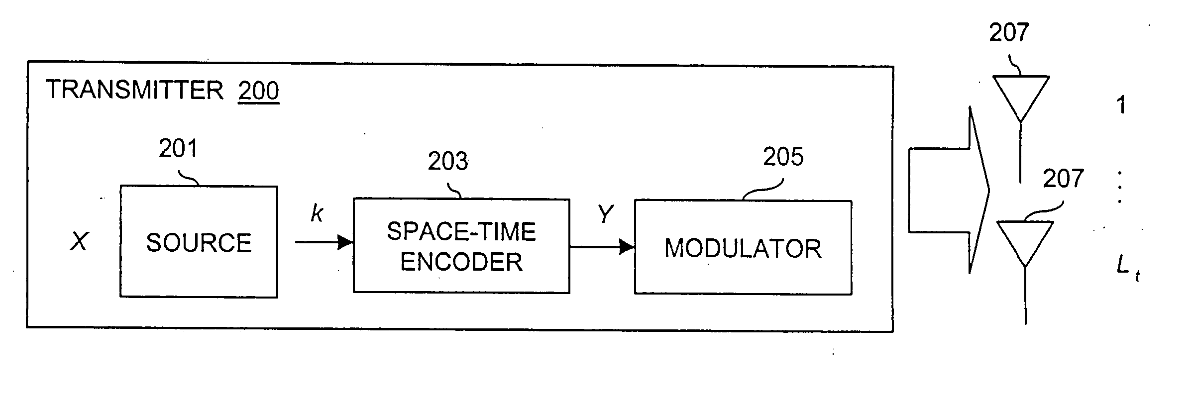 Method and system for utilizing space-time overlays for convolutionally coded systems