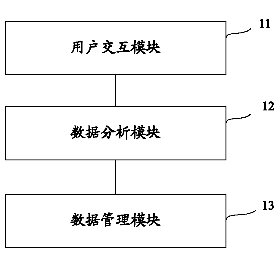 Products production process capability analyzing system and method