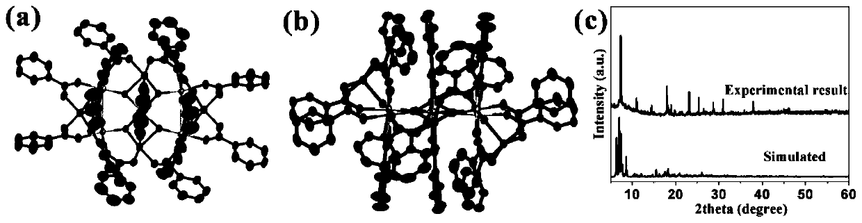 Synthesis method of nitrogen-doped carbon-coated Cu/TiO2 interface structure