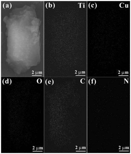 Synthesis method of nitrogen-doped carbon-coated Cu/TiO2 interface structure