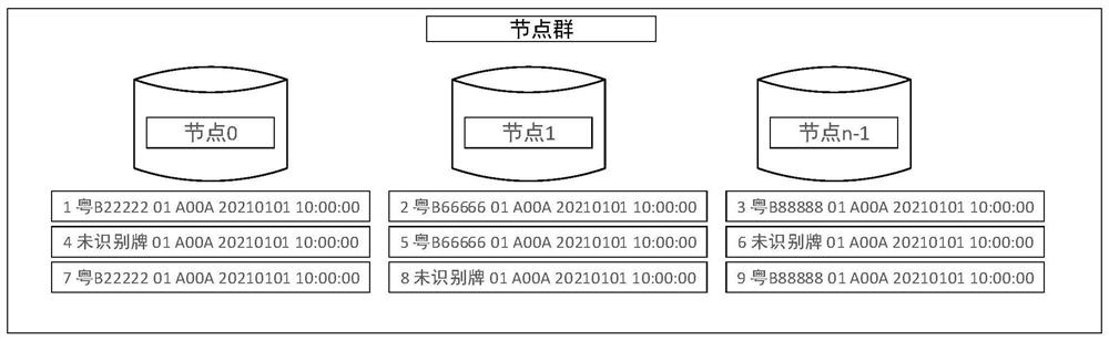 Data fragment storage method, device and equipment