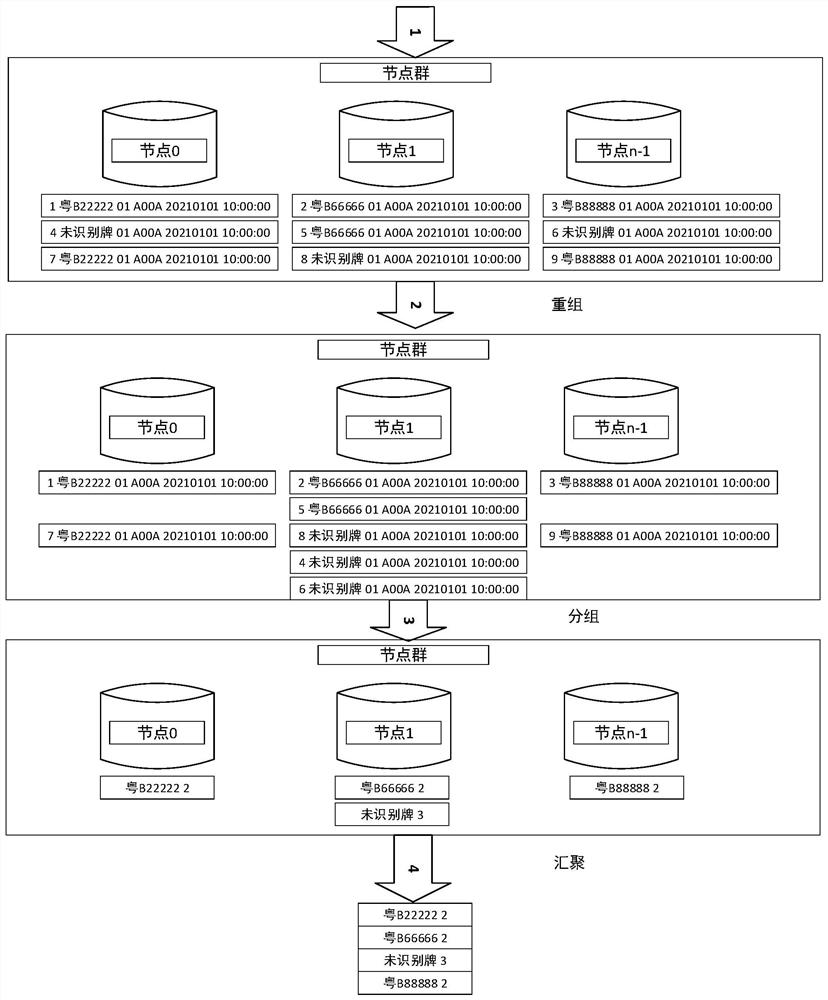 Data fragment storage method, device and equipment