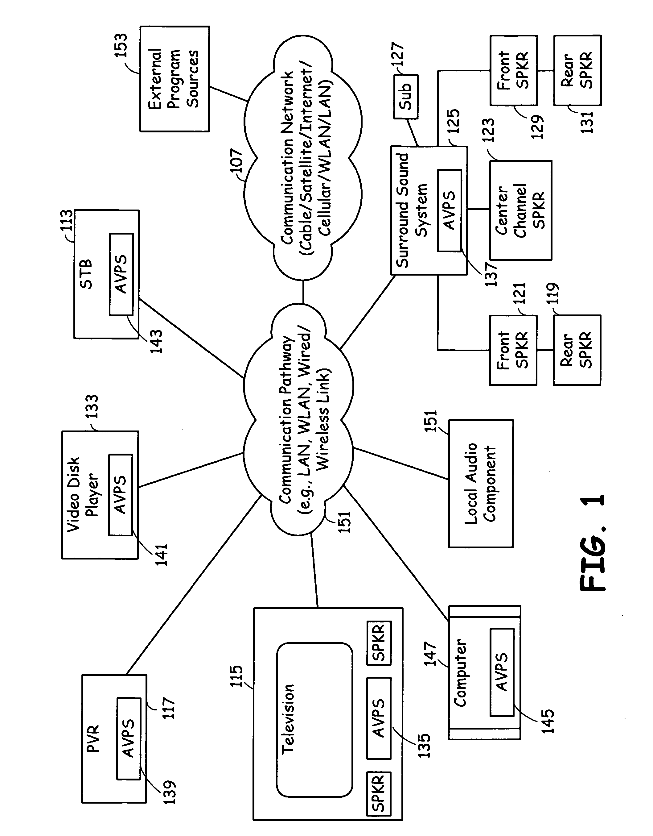 Audio-video systems supporting merged audio streams