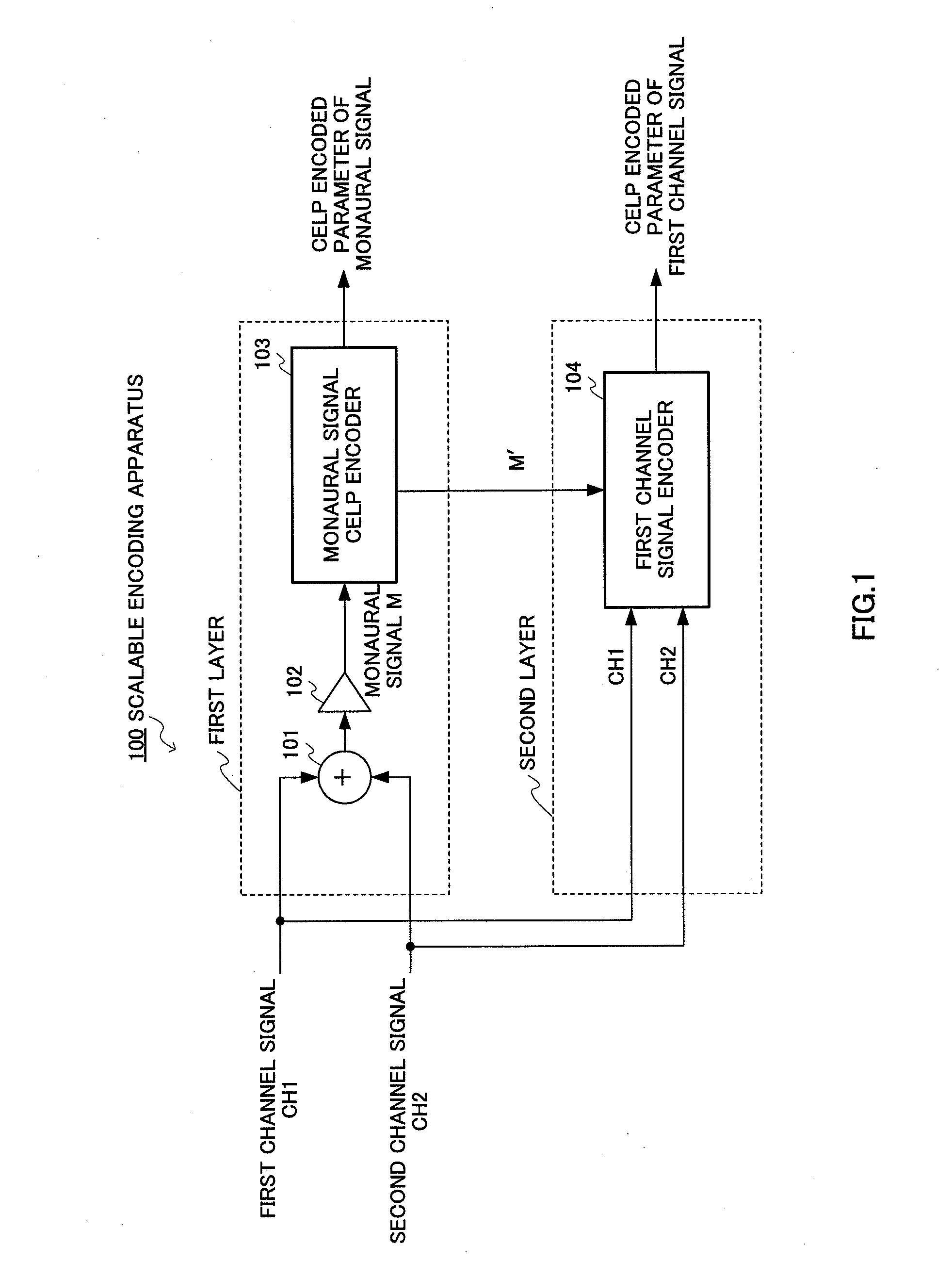 Scalable Encoding Device, Scalable Decoding Device, and Method Thereof