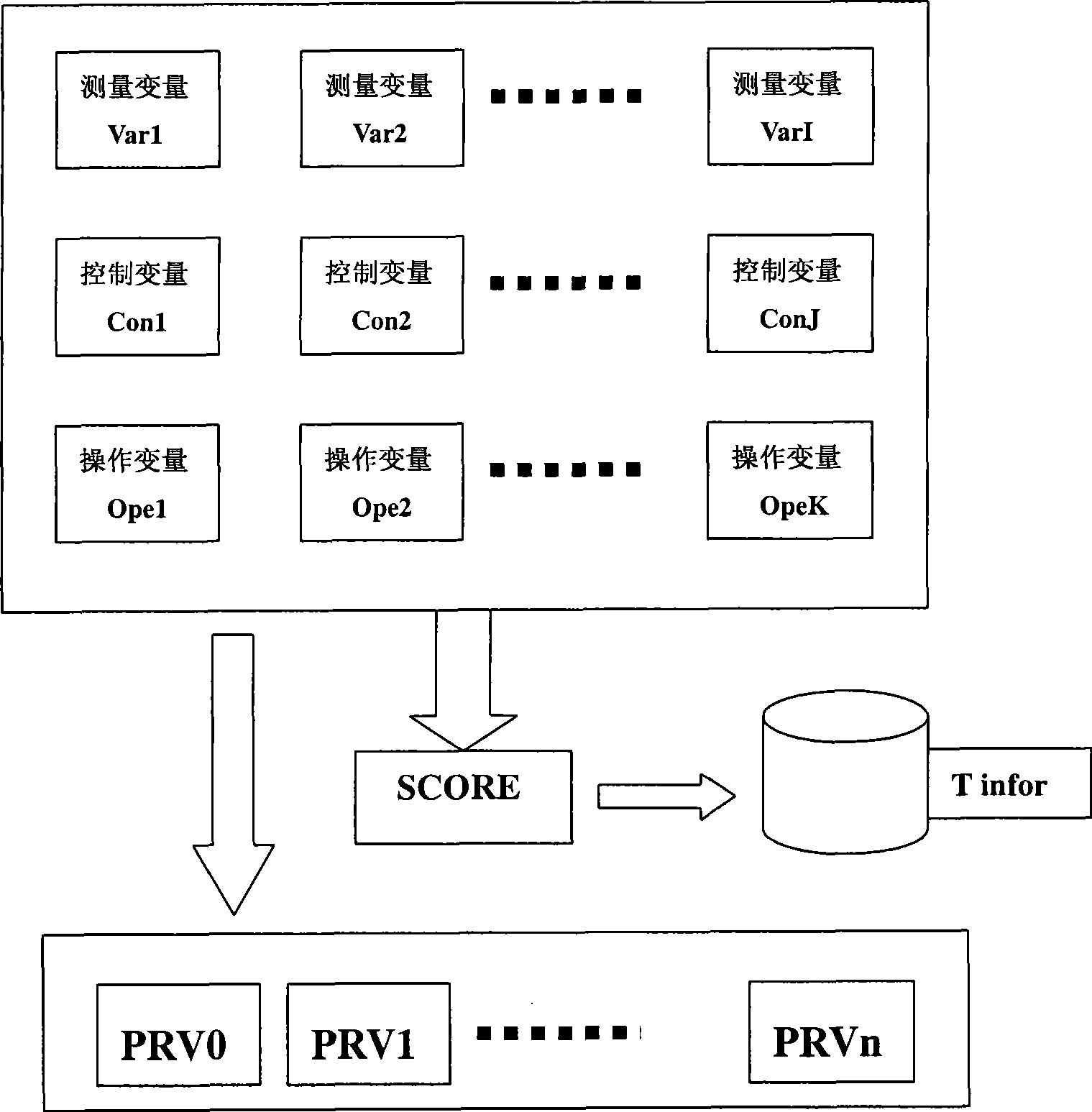 Mixed fault information extraction and matching technique for chemical production