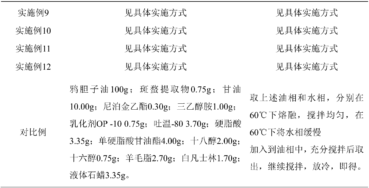 Traditional Chinese medicine composition for treating functional uterine bleeding and preparation of traditional Chinese medicine composition