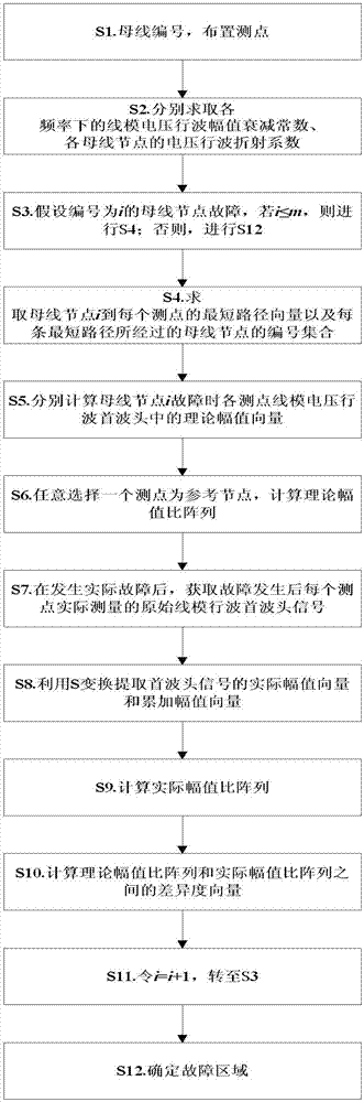 Method for positioning non-synchronous fault area in power grid