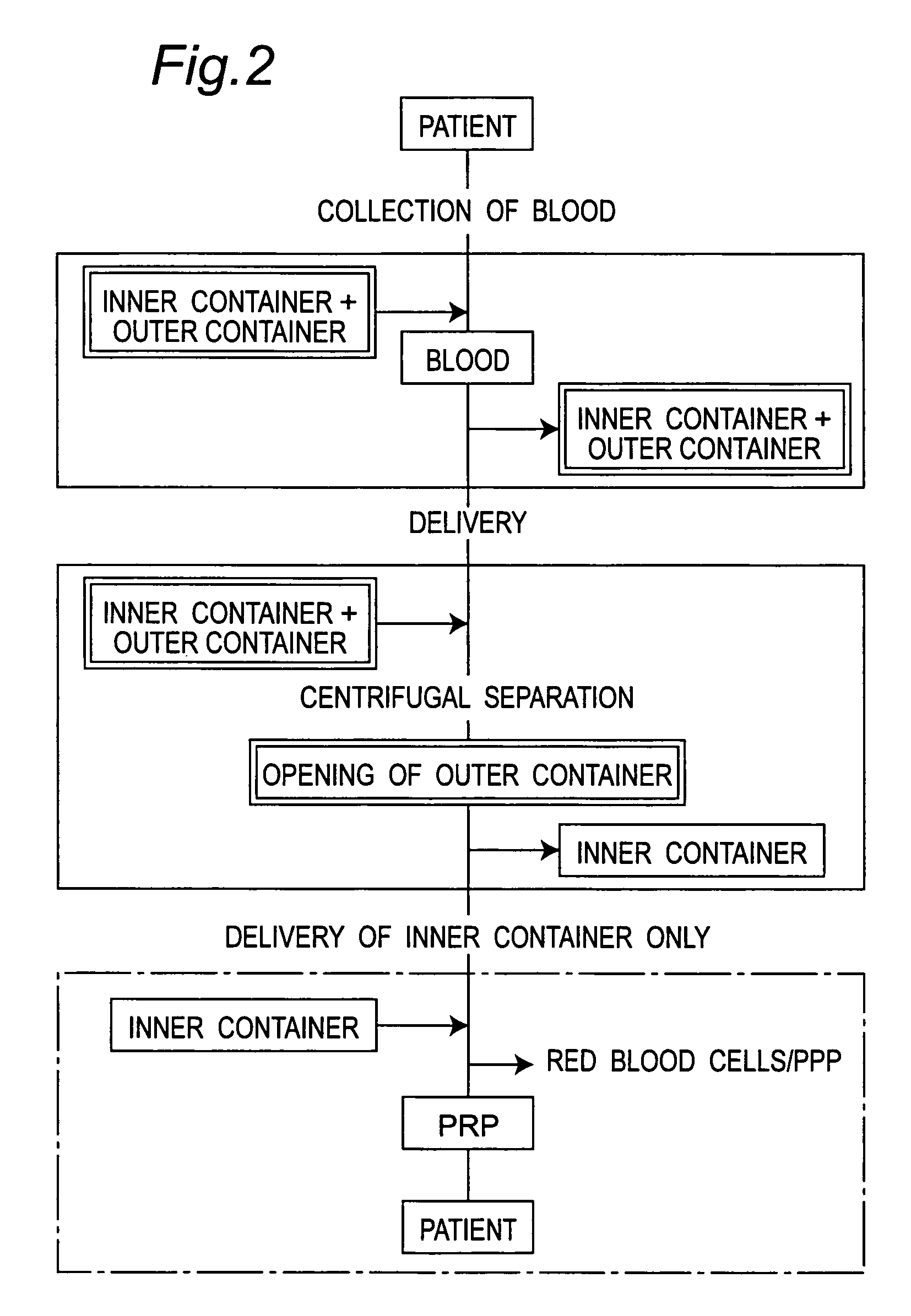 Centrifugal separation-use device