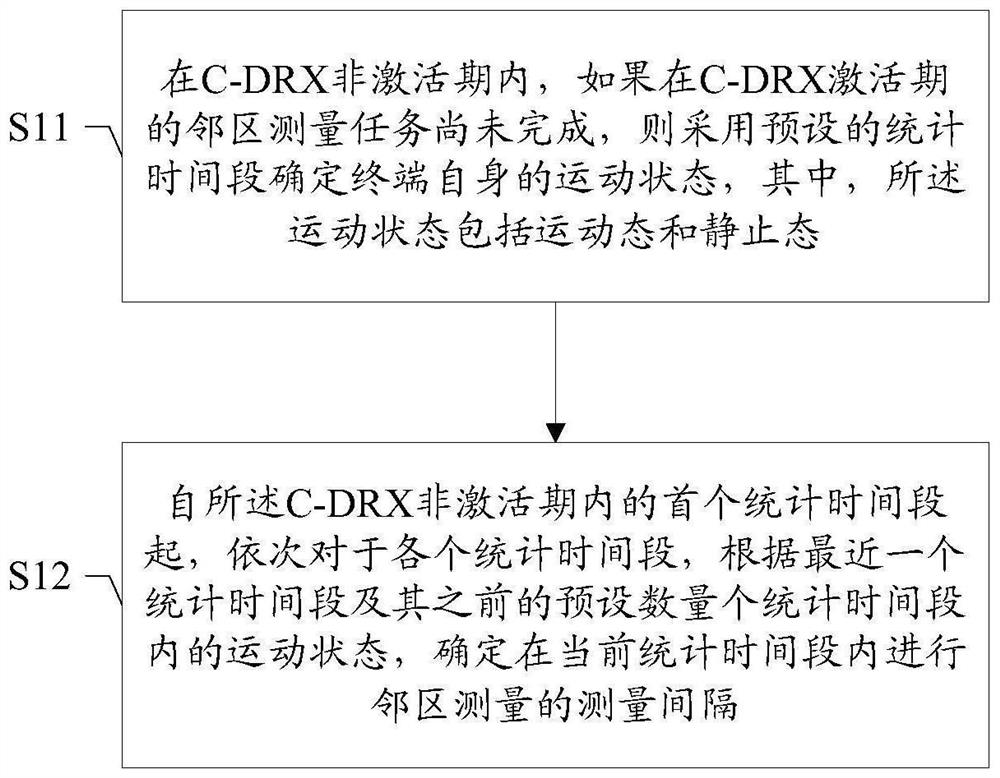 Neighbor cell measurement method and device, storage medium and terminal