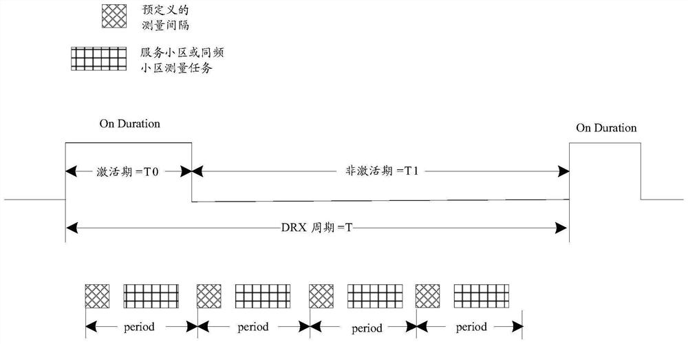 Neighbor cell measurement method and device, storage medium and terminal