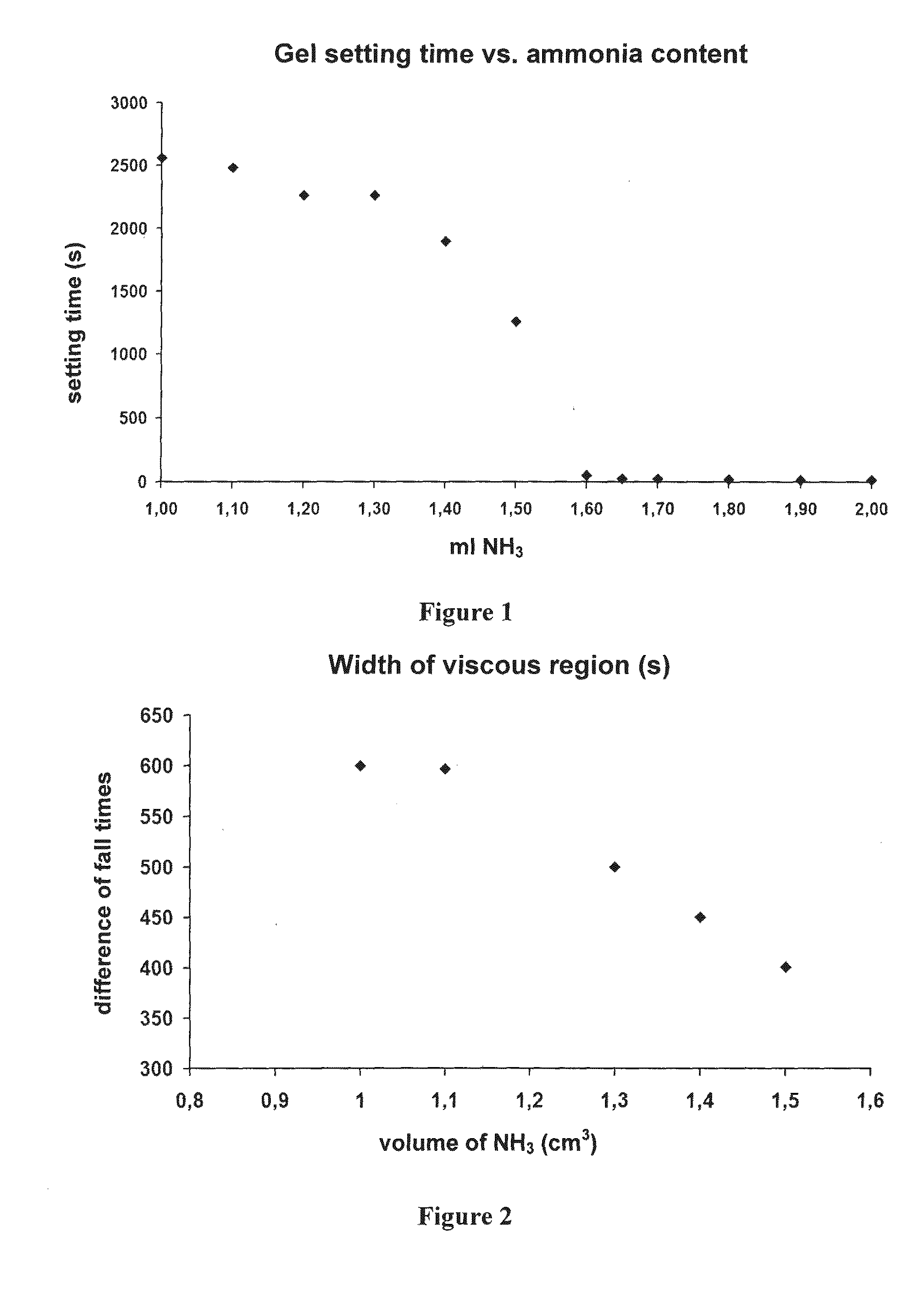 Method for the preparation of composite silica alcogels, aerogels and xerogels, apparatus for carrying out the method continuously, and novel composite silica alcogels, aerogels and xerogels