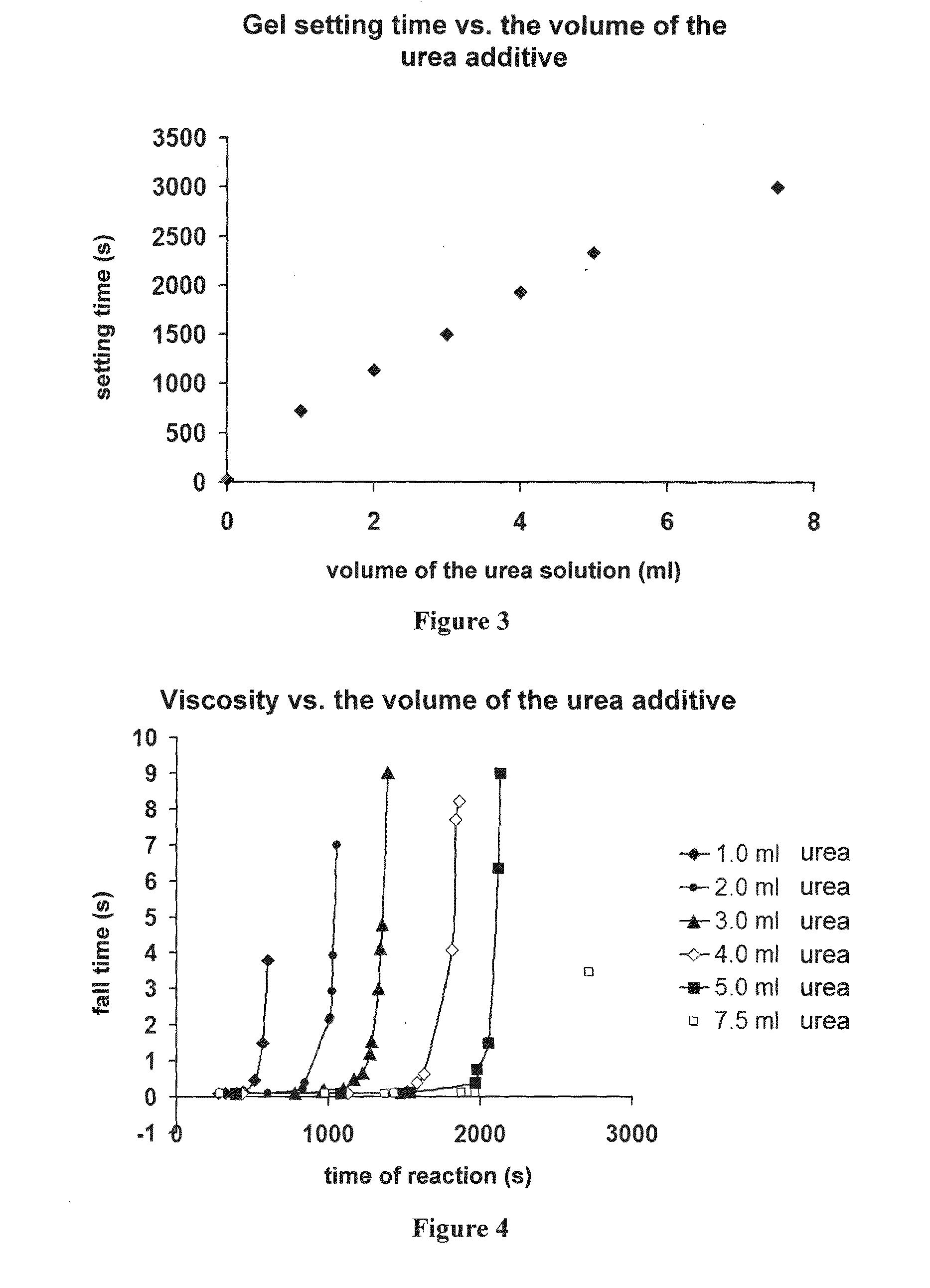 Method for the preparation of composite silica alcogels, aerogels and xerogels, apparatus for carrying out the method continuously, and novel composite silica alcogels, aerogels and xerogels