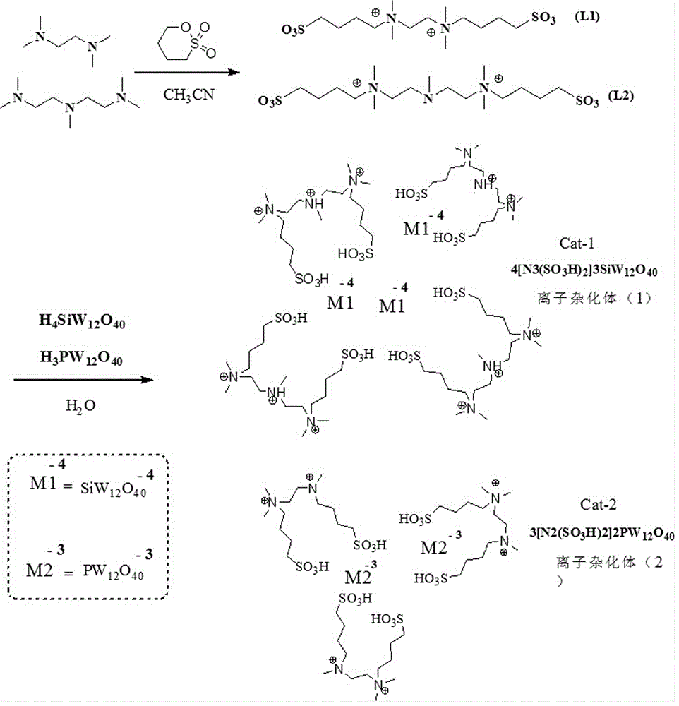 Polysulfo-functionalized heteropolyacid ionic hybrid with multiple heteropolyacid negative ions as well as preparation method and application thereof