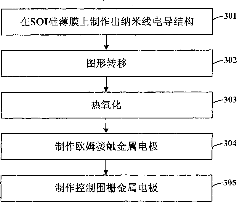 Silicon based single electron transistor of wrap gate control construction and manufacturing method thereof