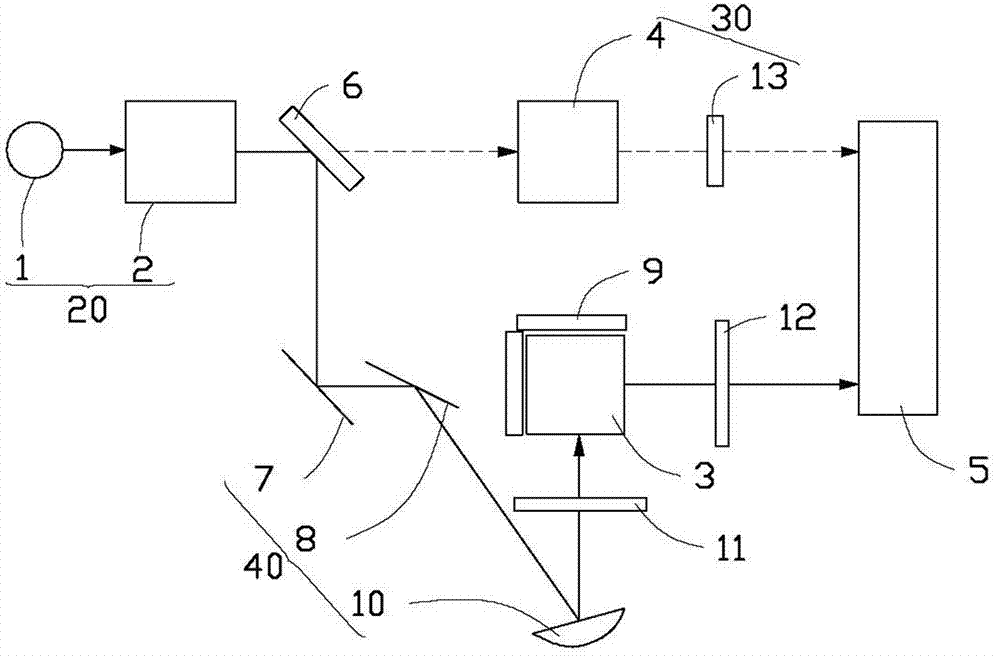 Spectrum measuring system