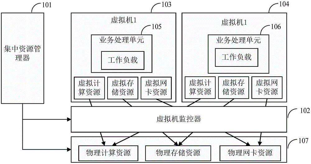 Virtualization method and device for accelerator and centralized resource manager